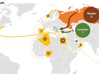 Factsheet: New gas supplies for the Western Balkans