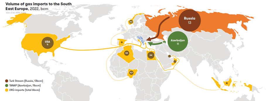 Factsheet: New gas supplies for the Western Balkans