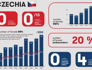 Gender Equality in Foreign Policy: Challenges and Opportunities