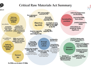 Conceptsheet: Summaries of CRMA and NZIA