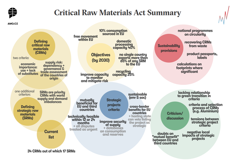 Conceptsheet: Summaries of CRMA and NZIA