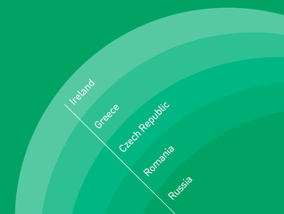 Report on the State of Civil Society in the EU and Russia