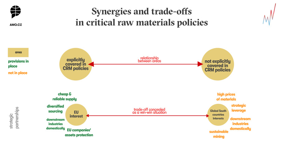 Conceptsheet: Synergies and trade-offs in raw material policies