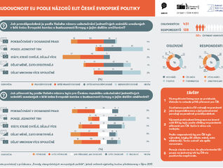 Infografika - Budoucnost EU podle názorů elit české evropské politiky
