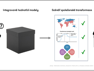 Scénář společenské transformace pro udržení globálního oteplení pod 1,5 °C: představení, reflexe, kritika
