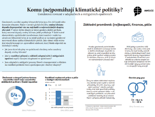 Factsheet: Komu (ne)pomáhají klimatické politiky?