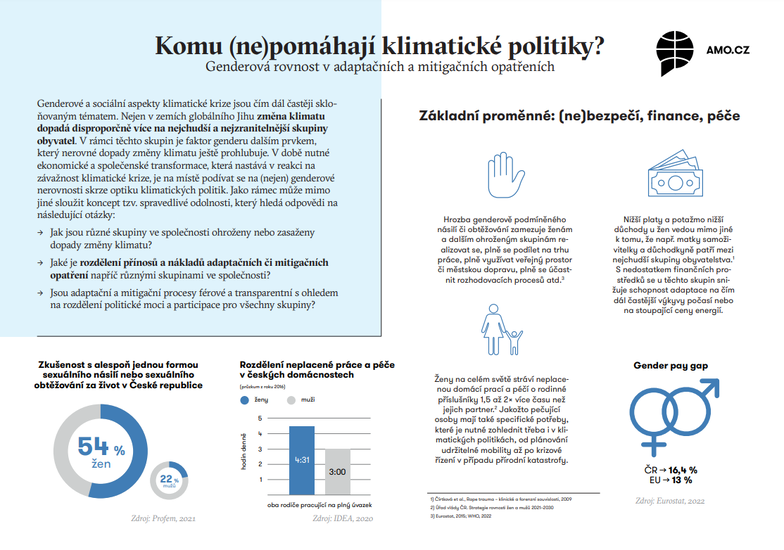 Factsheet: Komu (ne)pomáhají klimatické politiky?