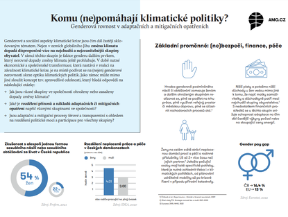 Factsheet: Komu (ne)pomáhají klimatické politiky?