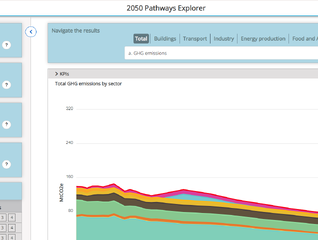 2050 Pathways Explorer s lokalizací pro ČR je venku!