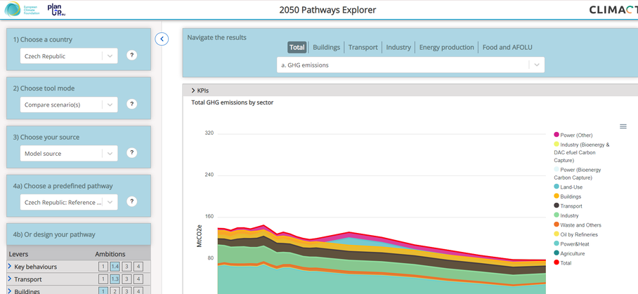 2050 Pathways Explorer s lokalizací pro ČR je venku!