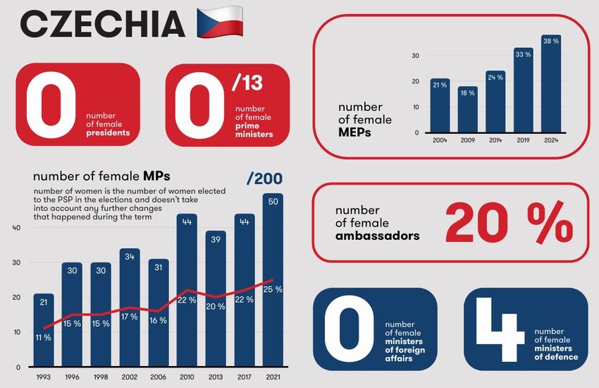 Gender Equality in Foreign Policy: Challenges and Opportunities