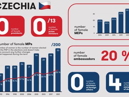 Gender Equality in Foreign Policy: Challenges and Opportunities