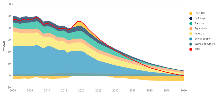 Jak může Česko dosáhnout klimatické neutrality do r. 2050?