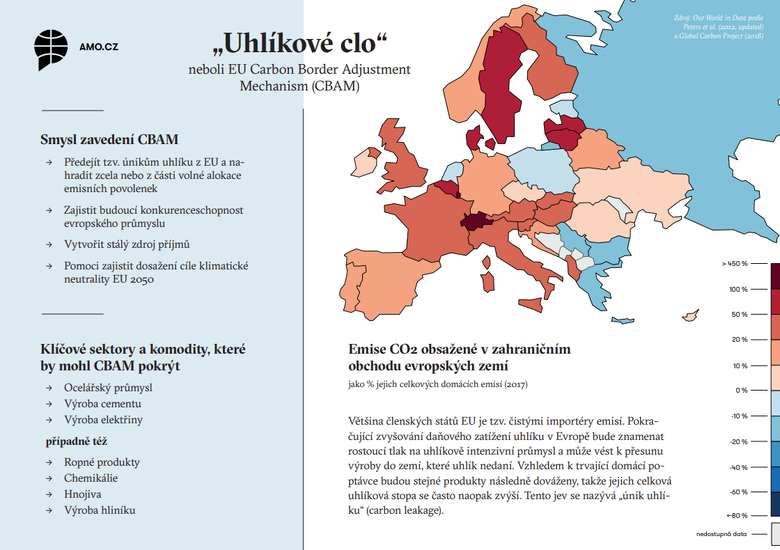 Factsheet: „Uhlíkové clo“ neboli EU Carbon Border Adjustment Mechanism (CBAM)