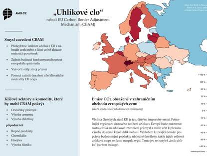 Factsheet: „Uhlíkové clo“ neboli EU Carbon Border Adjustment Mechanism (CBAM)