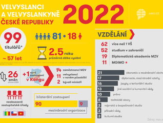 Velvyslanci a velvyslankyně České republiky 2022 – infografika