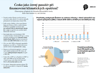 Factsheet: Česko jako černý pasažér při financování klimatických opatření?