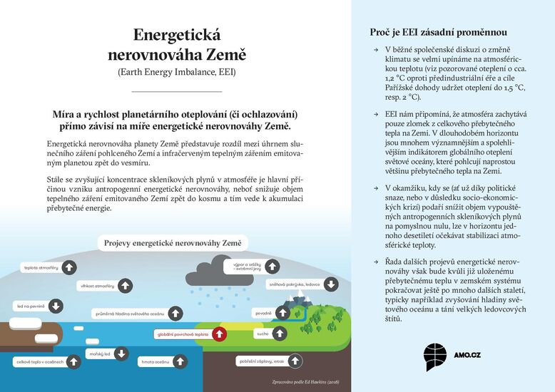 Factsheet: Energetická nerovnováha Země (Earth Energy Imbalance, EEI)