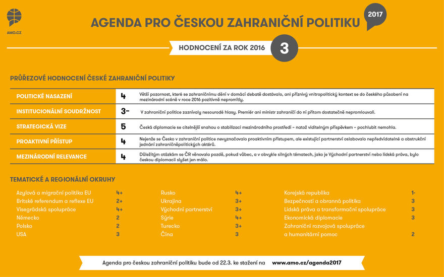 Agenda pro českou zahraniční politiku 2017 - Infografika