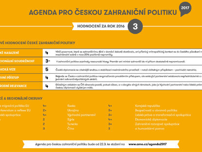 Agenda pro českou zahraniční politiku 2017 - Infografika