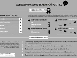 Agenda pro českou zahraniční politiku 2016 - Infografika