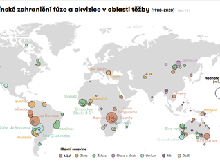 Factsheet: Dekarbonizace mimo naši režii — Čína a kritické suroviny