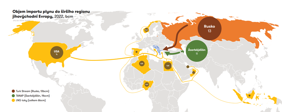 Factsheet: Plynofikace západního Balkánu