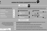 Agenda pro českou zahraniční politiku 2016 - Infografika