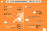 NATO mezi summity ve Walesu a Varšavě v číslech - Infografika