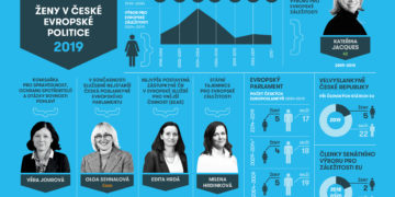 Ženy v české evropské politice - infografika