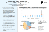Factsheet: Česko jako černý pasažér při financování klimatických opatření?