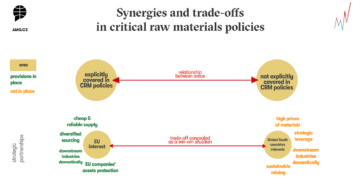 Conceptsheet: Synergies and trade-offs in raw material policies